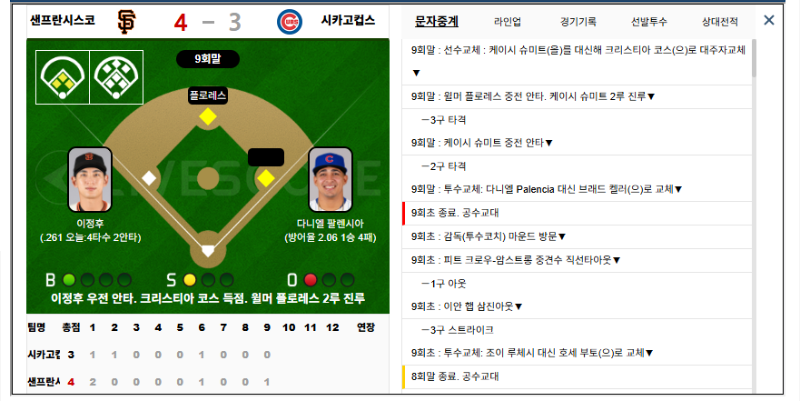 스포츠도 안풀리는구나...