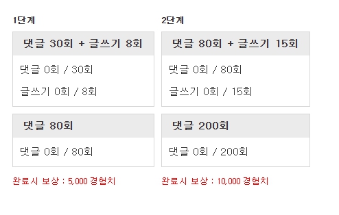 감사하고