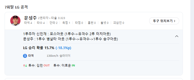 엘지 진짜 이길생각 없나보네 ㅋㅋ
