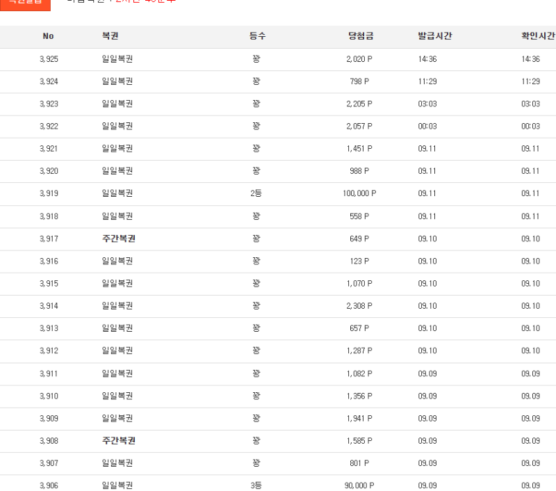 제복권 꽝비율 너무 높게 측정 ㄷㄷ