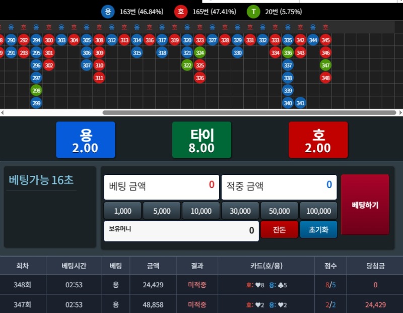 역시