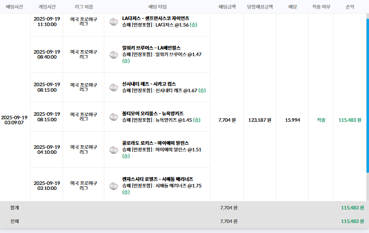 20충 룰렛이랑 쌓인 포인트 합쳐서 스포츠 막찍었는데...