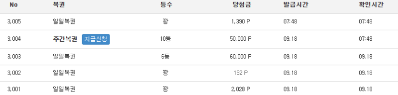 주보기10