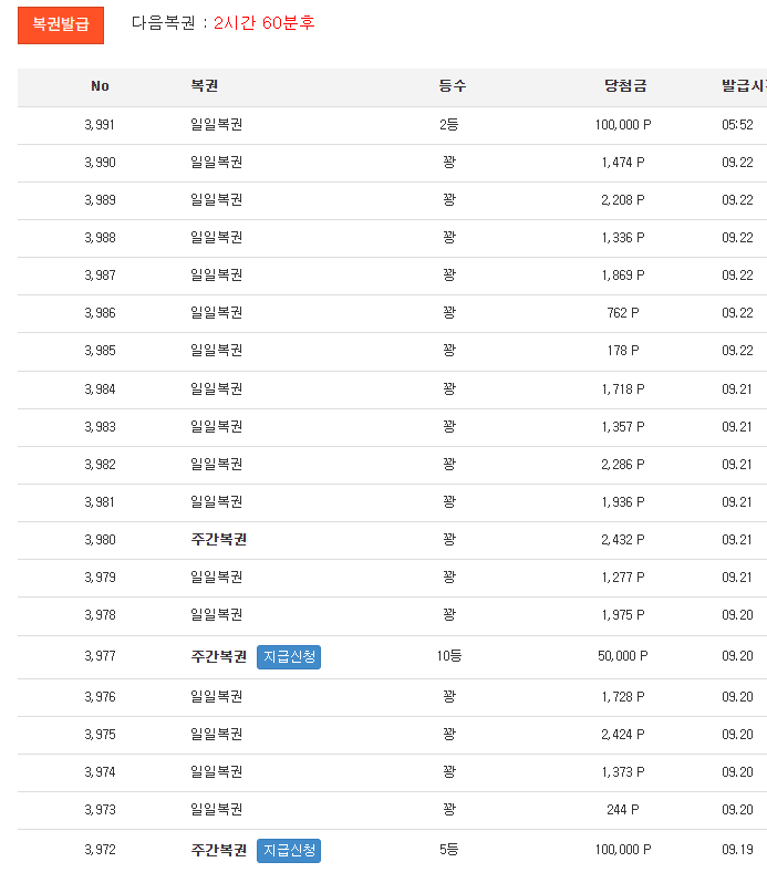 간만에 일복 2등 ㅅ.ㅅ