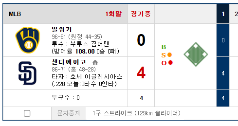 투수 방어율 바로 올라가버리네 108렙은뭐지 ㅋㅋ