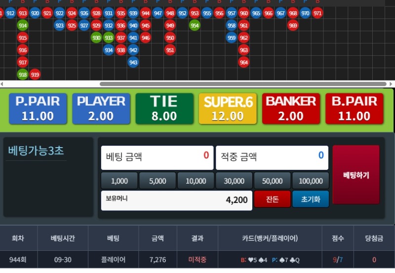 역시나