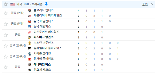 오전 7시 13분 배팅이 신의한수 하키 올언더 ㄷㄷ