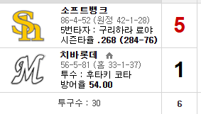 소뱅 만루홈런 ㄷㄷ