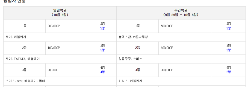 기념으로 찍어둘게요 하루에 1,2,3등 해부리기