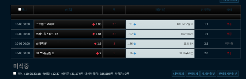 2부는 오버였네 ㄷㄷ