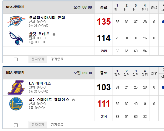 골스 4쿼 9점은 뭐임... 하 열받네 ㅋㅋ