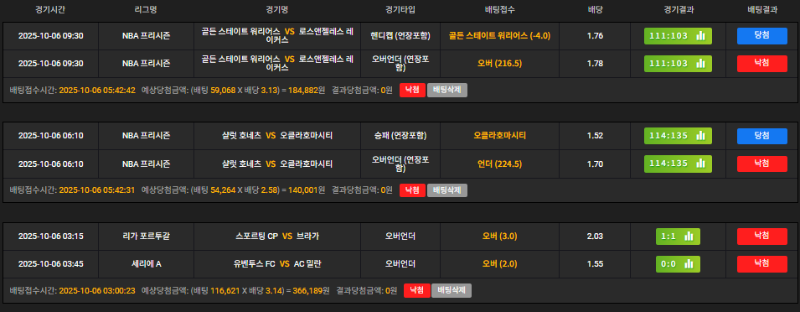 골스 4쿼 9점은 뭐임... 하 열받네 ㅋㅋ