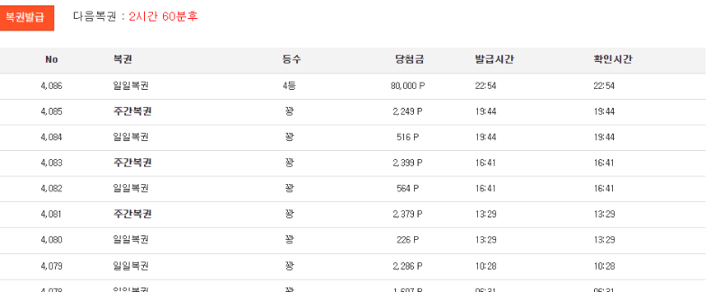일복 4등 감사합니다
