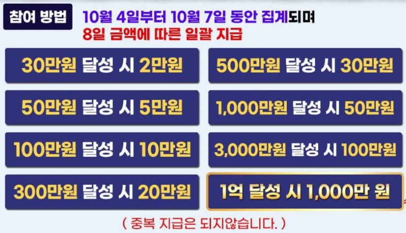 롤링 잘돌려 뺴고싶네요...추석이벤트...
