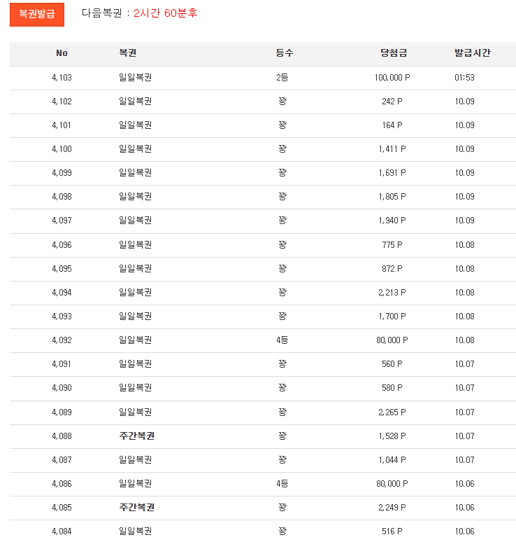 일복 2등 감사합니다.