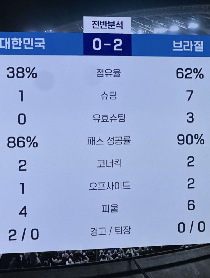 전반 2대0