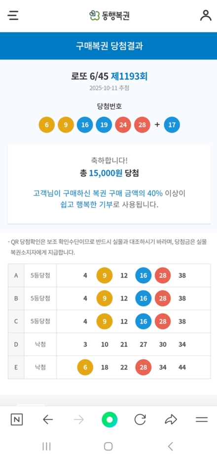 이게뭐다요 ㅠㅠㅠㅠ