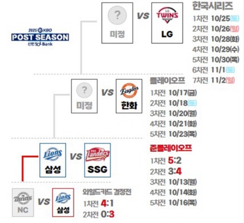 참 ㅋㅋ 국야는