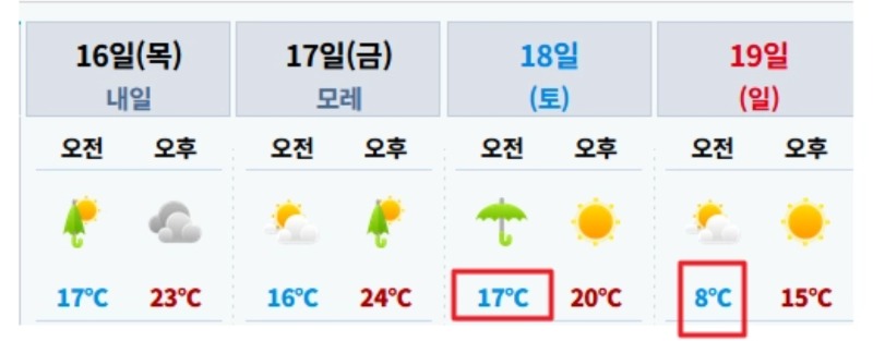 일요일부터 겨울?