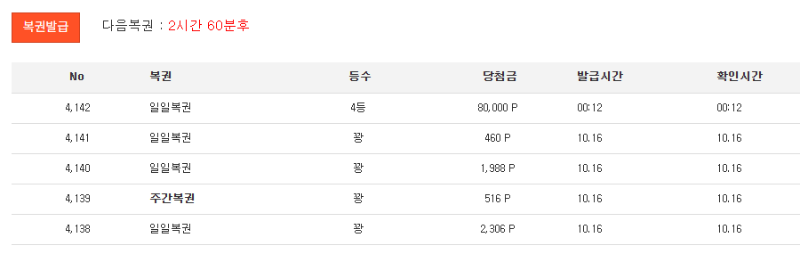 일복 4등 나이스 ㅅㅅ