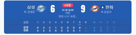 MVP 채은성급이네 잘하네 한화... ㄷㄷ
