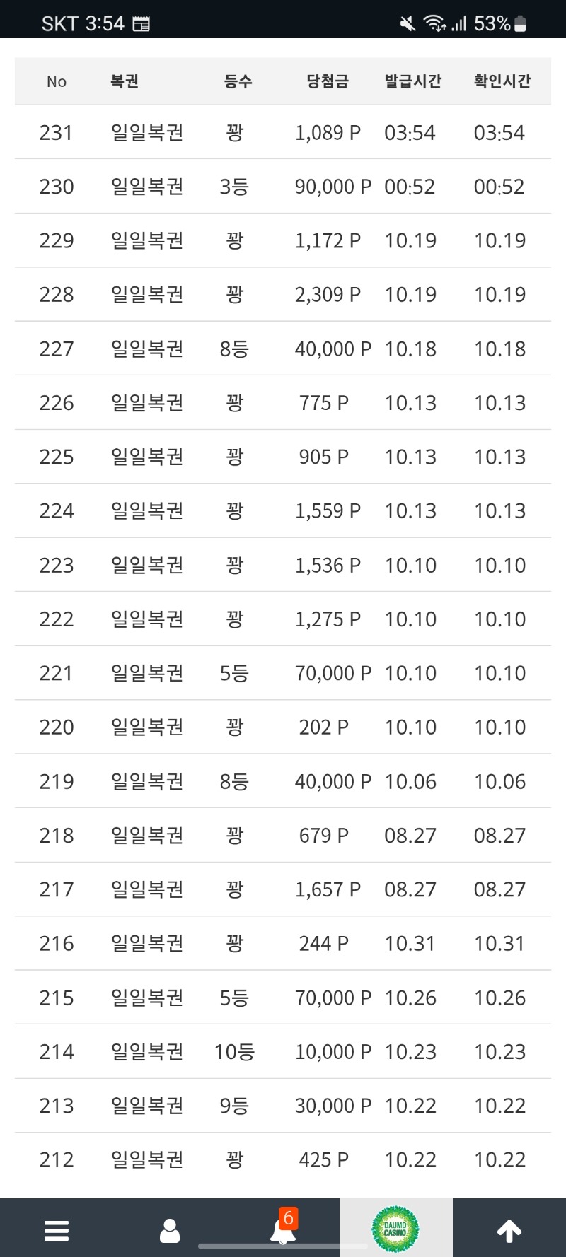 이정도면 확률좋은건가요?