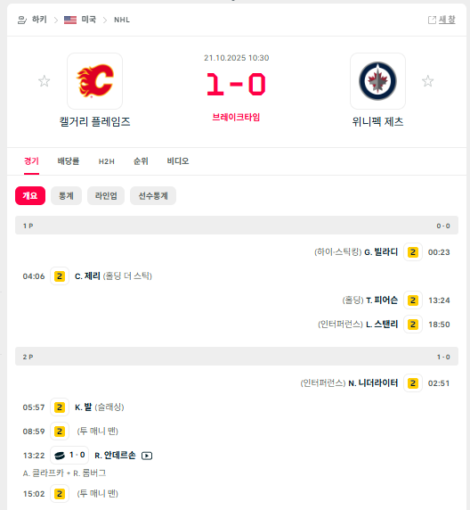 언더 가즈아!