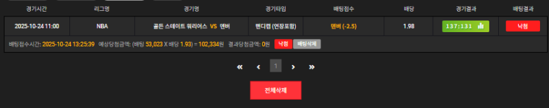 덴버도 참 덴버네 ㄷㄷ