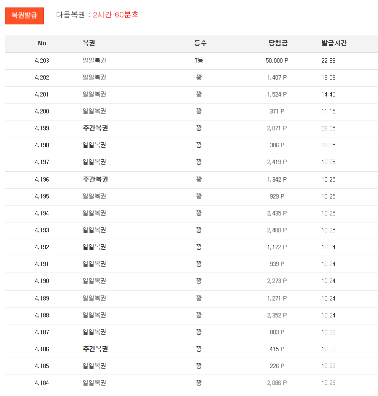 드디어 일복 7등