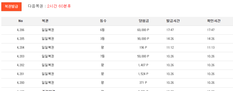 일복 6등 나이서 ㅅㅅ