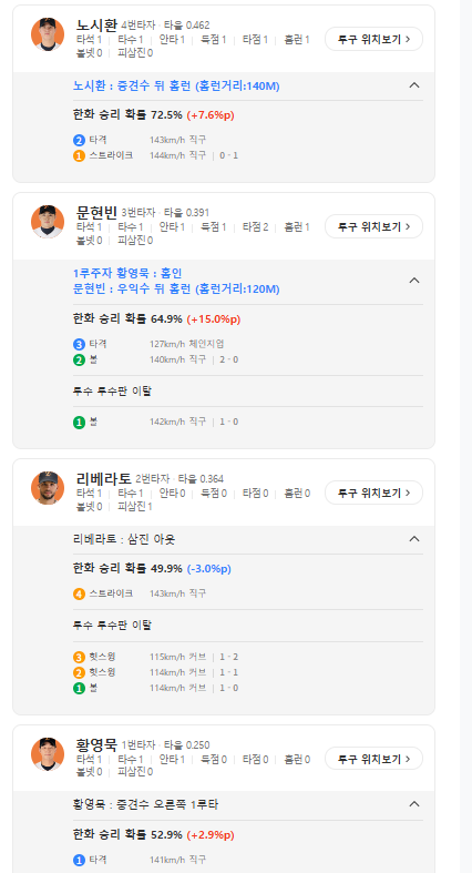 한화 3:0 지린다 ㄷㄷ