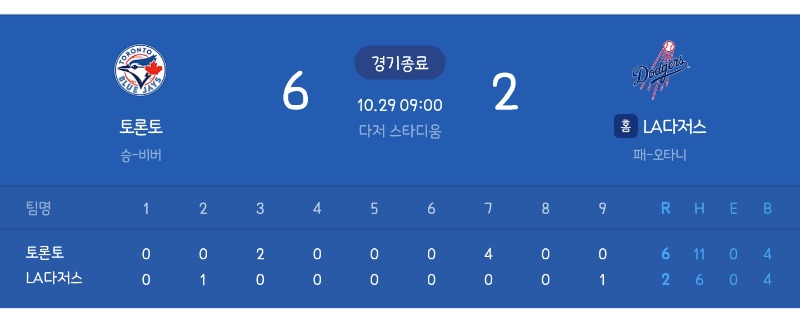 토론토가 이겼네 ㄷ