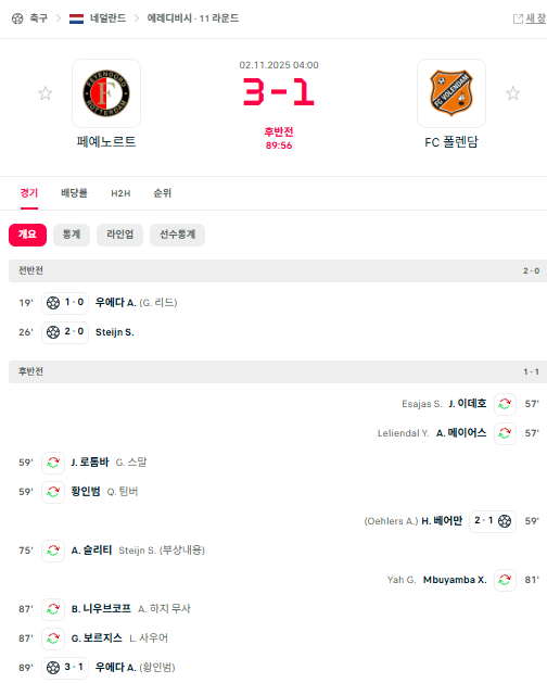 황인범 프리킥 올려주는거 지리네요 ㄷㄷ