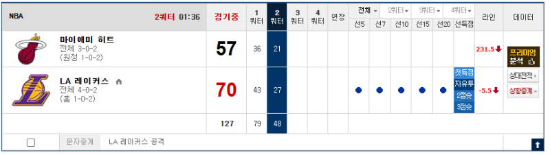산왕 한폴낙이네... 샬럿까지 맞췄는데...