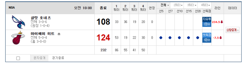 열받네 마이애미...