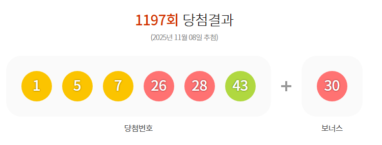 ⭕로또⭕ 이벤트 결과 ⭕로또⭕ 이벤트 결과