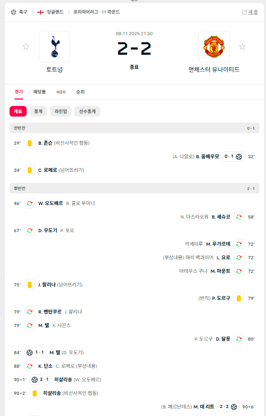 83분까지 골없다가 ㄷㄷ 극장오버 ㄷㄷ