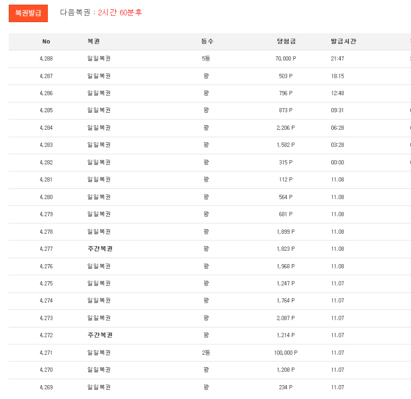 일복 5등 감사합니다