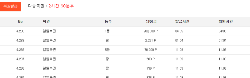 일복 1등까지 나이스 ㅅㅅ