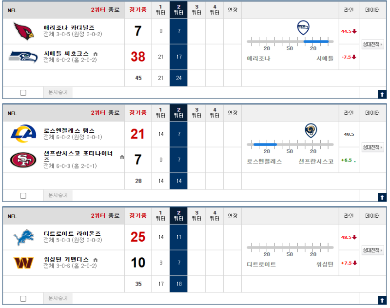 미식축구 개꿀따라시
