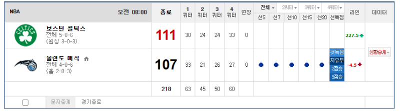 올랜도 열받네... 장난안했으면 ㅎㄷㄷ