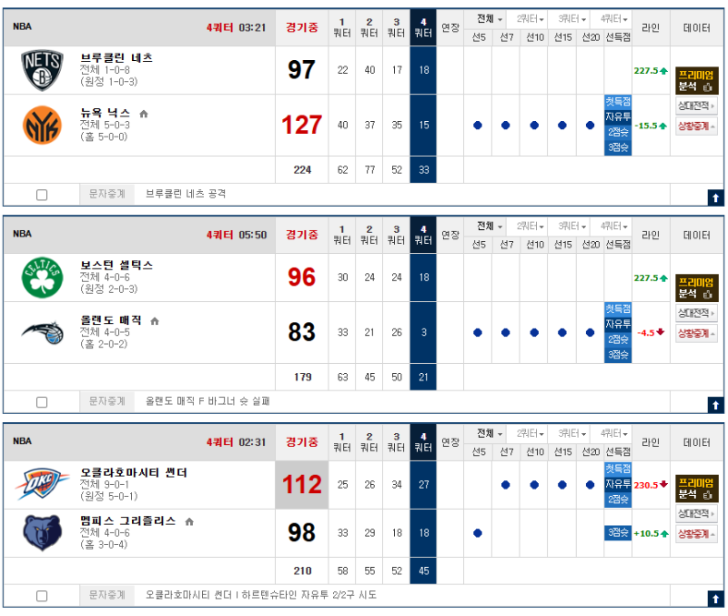 올랜도 열받네... 장난안했으면 ㅎㄷㄷ