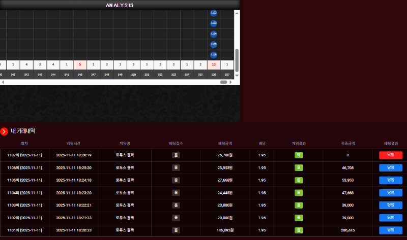 슬롯 300프로는 힘들긴하네...