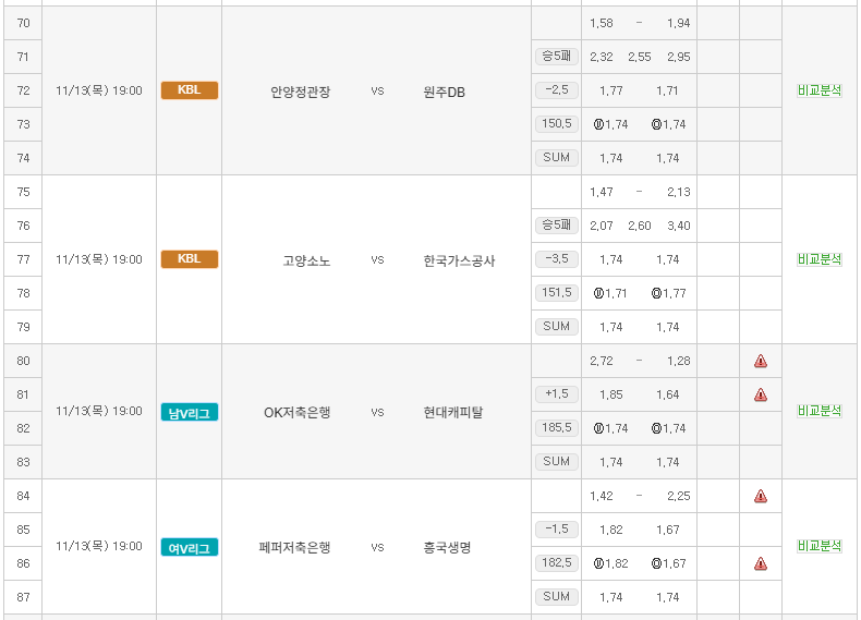국내도 어렵다..ㄷㄷ