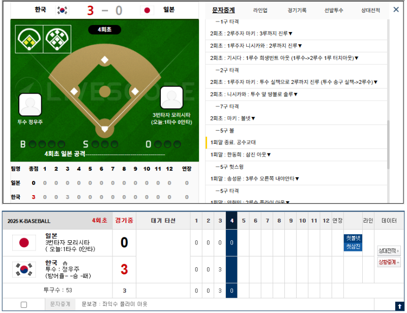 한국 3:0 지리네요..ㄷㄷ