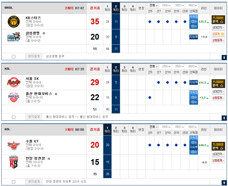 정관장 바보들 1쿼 ㅋㅋ 따라가는척하더만 지네 ㅋㅋ