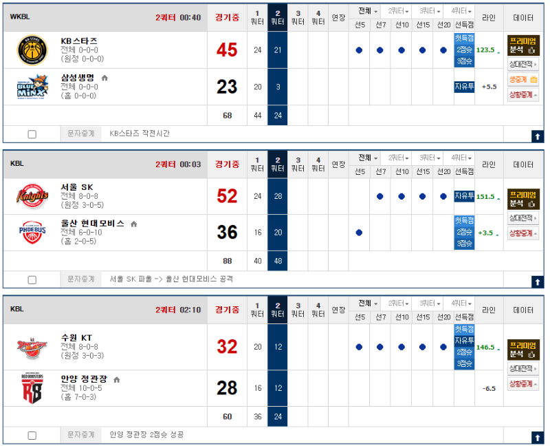 모비스는 알아서 자멸 가네요 ㅋㅋ