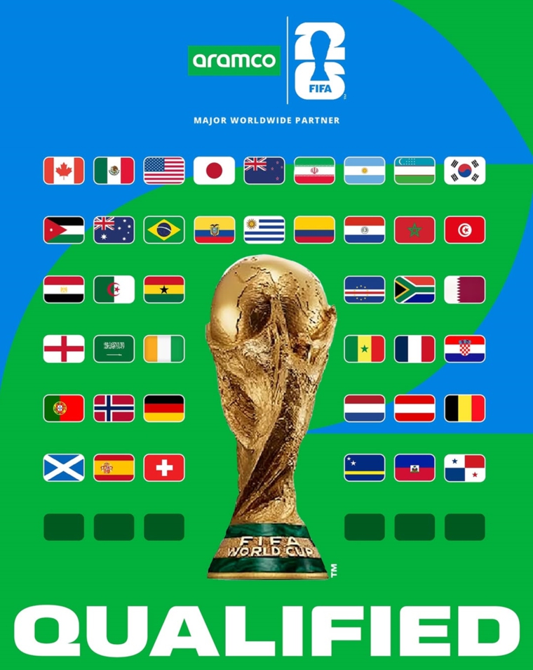 [오피셜] 현재까지 월드컵 본선 진출이 확정된 42개국