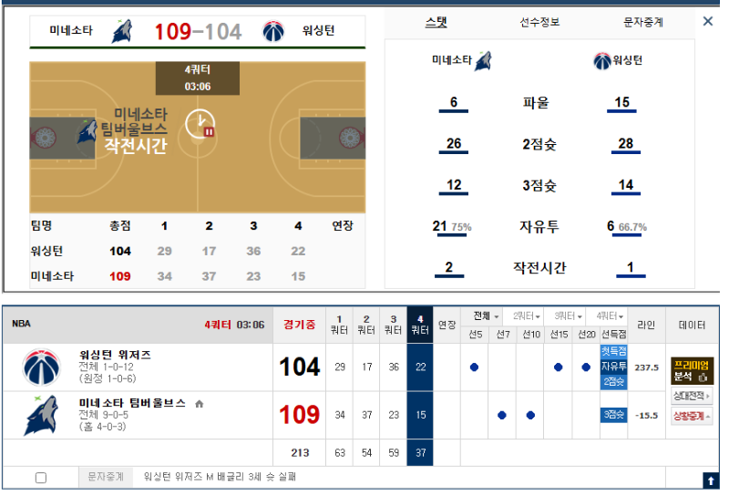 미네소타 진짜 토나오네 ㅋㅋ