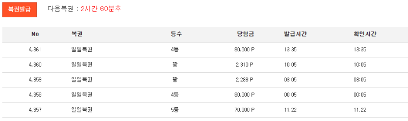 일복 4등 나이스합니다